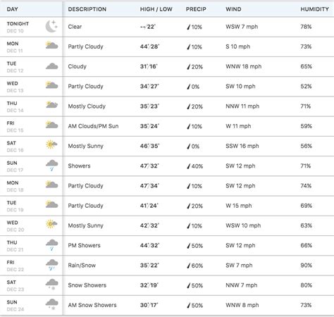 27284|10 day weather 27284.